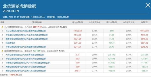 佛山系游資億元主封，華為概念股北信源強(qiáng)勢(shì)漲停背后