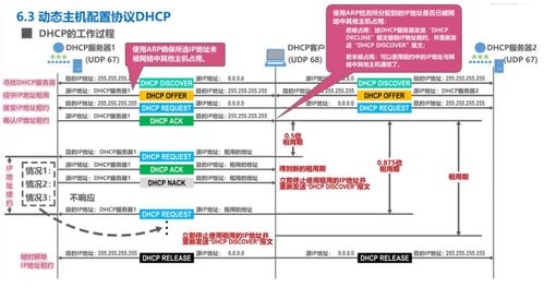 云計算裝備技術(shù)服務(wù) 計算機網(wǎng)絡(luò)應(yīng)用層的創(chuàng)新驅(qū)動力