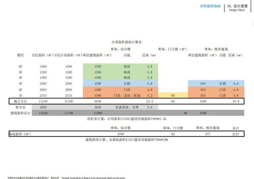 東陽興建區(qū)域醫(yī)療新地標 社區(qū)衛(wèi)生服務(wù)中心規(guī)劃圖正式公示