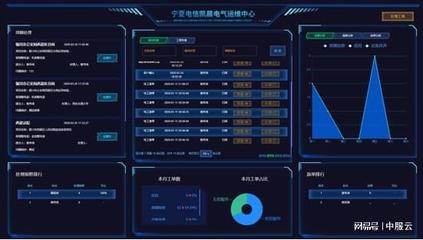 中服云助力工業(yè)設(shè)備上云，實現(xiàn)電力裝備“智能云運(yùn)維”云計算裝備技術(shù)服務(wù)