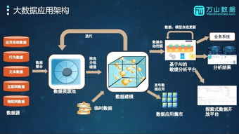 大數(shù)據(jù)與云計算關(guān)鍵技術(shù)及裝備技術(shù)服務(wù)在科技創(chuàng)新中的前沿應(yīng)用