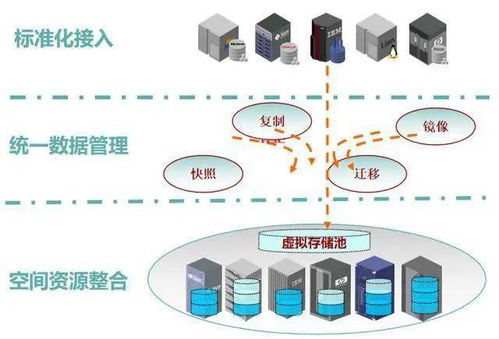 深入理解虛擬化與云計算裝備技術(shù)服務(wù)